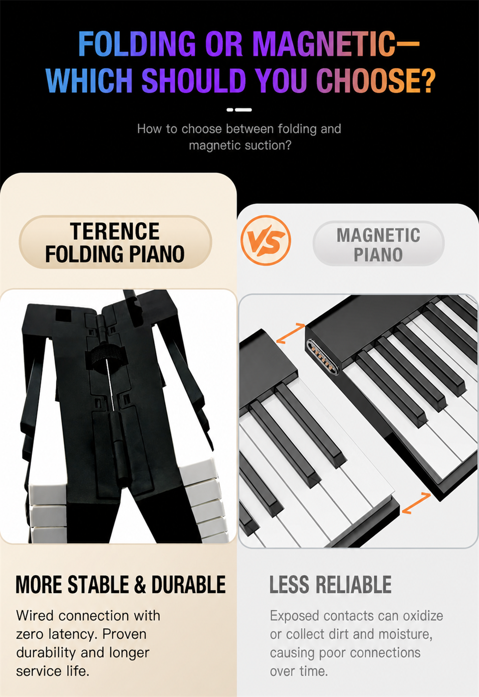 Terence V30 Foldable Digital Piano