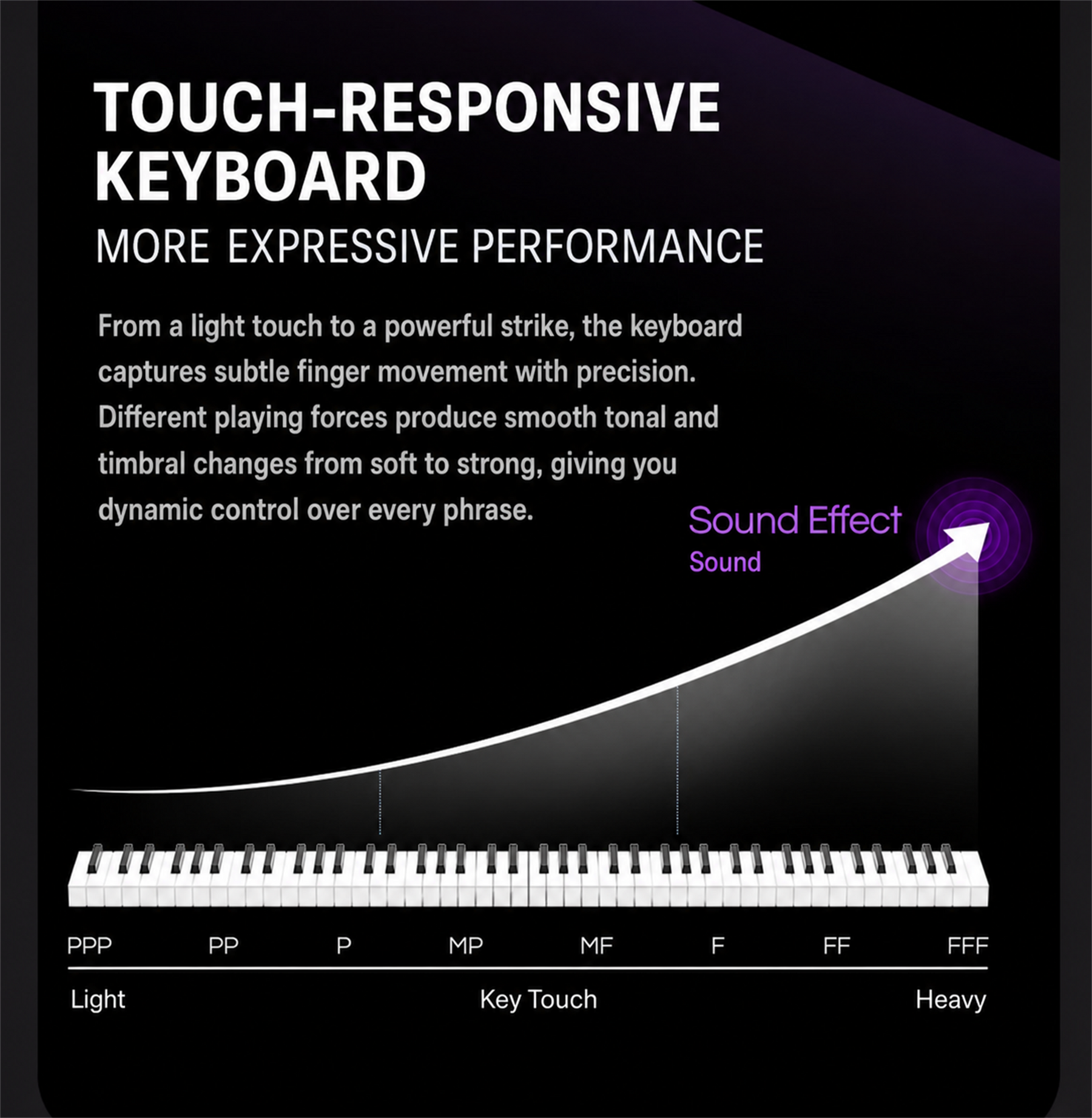 Terence V50 Foldable Digital Piano