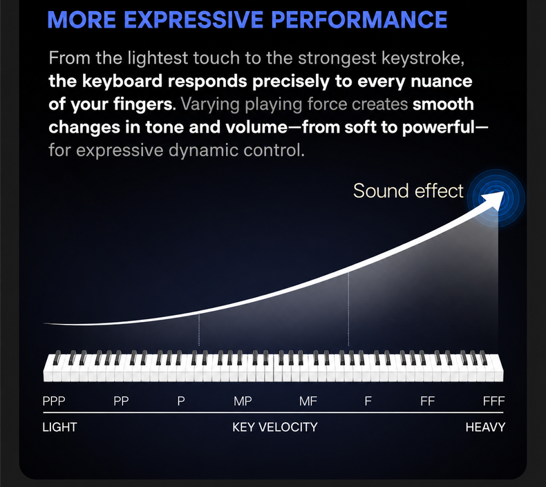 Terence V70 Foldable Digital Piano